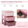 Dětská zásuvková skříňka (organizér) s úložnými boxy na hračky, růžová 37 x 37 x 56,5 cm